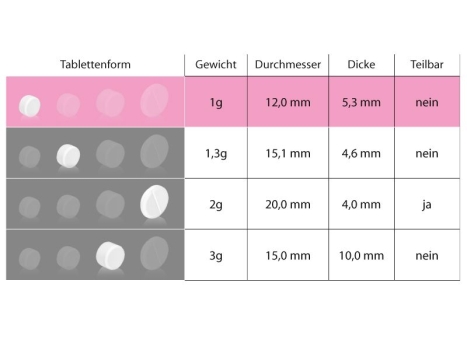 Kaffeemaschinen Reinigungstabletten 30 Stück Blister1 Gramm