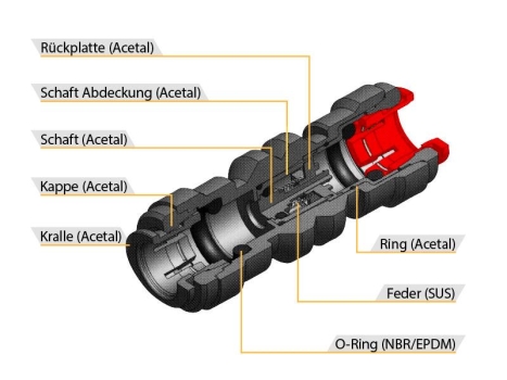 Rückschlagventil 6 mm Rohr x 6 mm Rohr Schnellsteck System