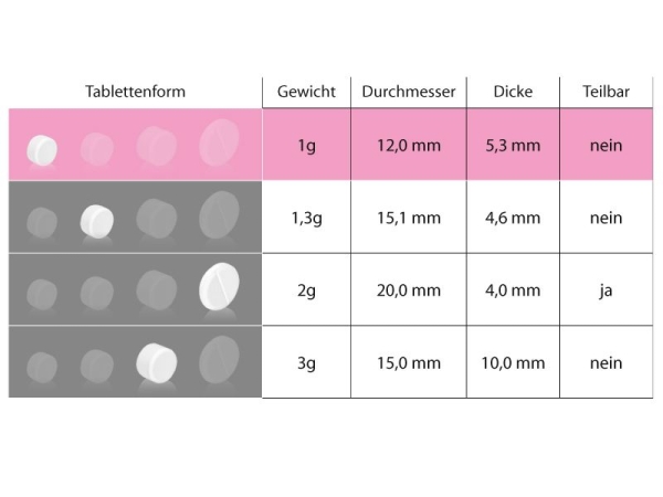 Kaffeemaschinen Reinigungstabletten 100 Stück 1 Gramm